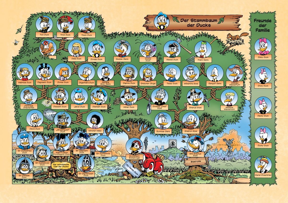 Datei:Duck-Stammbaum.JPG