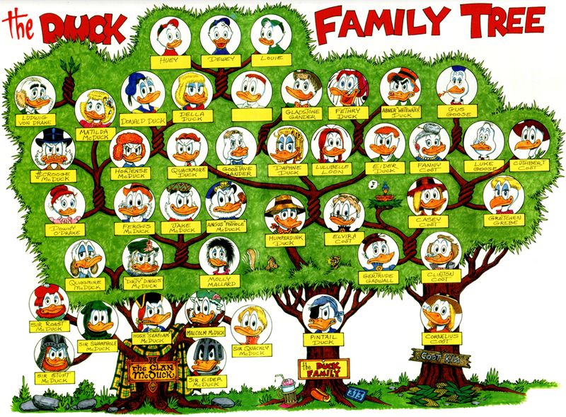 Datei:Don Rosa Stammbaum 2.jpg